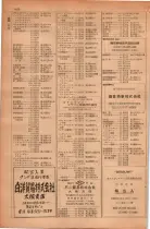 昭和28年11月1日大阪市職業別電話番号簿 0928ページのサムネイル