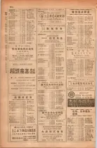 昭和28年11月1日大阪市職業別電話番号簿 0934ページのサムネイル