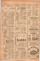 昭和28年11月1日大阪市職業別電話番号簿 0936ページのサムネイル