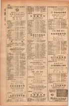 昭和28年11月1日大阪市職業別電話番号簿 0966ページのサムネイル