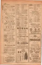 昭和28年11月1日大阪市職業別電話番号簿 0996ページのサムネイル
