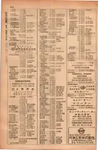 昭和28年11月1日大阪市職業別電話番号簿 1000ページのサムネイル