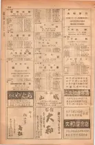 昭和28年11月1日大阪市職業別電話番号簿 1022ページのサムネイル