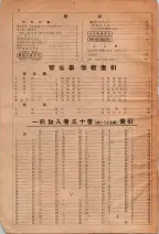 昭和29年6月1日現在大阪市人名別電話番号簿 0004ページのサムネイル