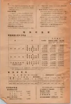 昭和29年6月1日現在大阪市人名別電話番号簿 0014ページのサムネイル