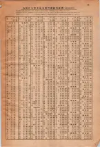 昭和29年6月1日現在大阪市人名別電話番号簿 0015ページのサムネイル