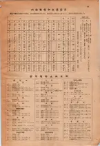 昭和29年6月1日現在大阪市人名別電話番号簿 0017ページのサムネイル