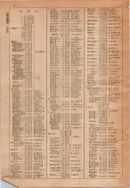 昭和29年6月1日現在大阪市人名別電話番号簿 0020ページのサムネイル