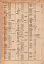 昭和29年6月1日現在大阪市人名別電話番号簿 0029ページのサムネイル