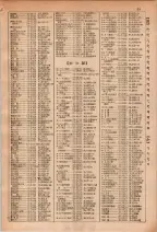 昭和29年6月1日現在大阪市人名別電話番号簿 0117ページのサムネイル