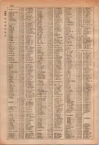 昭和29年6月1日現在大阪市人名別電話番号簿 0142ページのサムネイル