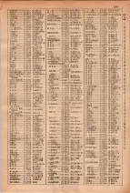 昭和29年6月1日現在大阪市人名別電話番号簿 0203ページのサムネイル