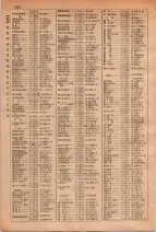 昭和29年6月1日現在大阪市人名別電話番号簿 0220ページのサムネイル
