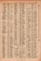 昭和29年6月1日現在大阪市人名別電話番号簿 0223ページのサムネイル
