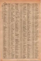 昭和29年6月1日現在大阪市人名別電話番号簿 0280ページのサムネイル