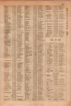 昭和29年6月1日現在大阪市人名別電話番号簿 0281ページのサムネイル