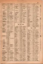 昭和29年6月1日現在大阪市人名別電話番号簿 0319ページのサムネイル