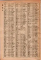 昭和29年6月1日現在大阪市人名別電話番号簿 0374ページのサムネイル