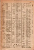 昭和29年6月1日現在大阪市人名別電話番号簿 0439ページのサムネイル