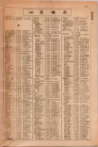 昭和29年6月1日現在大阪市人名別電話番号簿 0445ページのサムネイル