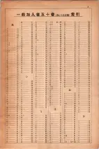 昭和30年4月1日現在大阪市人名別電話番号簿 0005ページのサムネイル