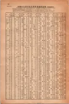 昭和30年4月1日現在大阪市人名別電話番号簿 0016ページのサムネイル