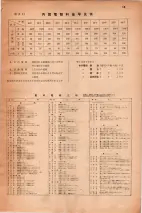 昭和30年4月1日現在大阪市人名別電話番号簿 0017ページのサムネイル