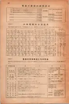昭和30年4月1日現在大阪市人名別電話番号簿 0018ページのサムネイル