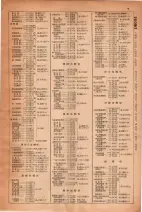 昭和30年4月1日現在大阪市人名別電話番号簿 0025ページのサムネイル