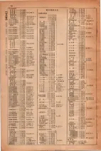 昭和30年4月1日現在大阪市人名別電話番号簿 0028ページのサムネイル