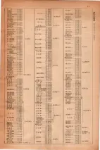 昭和30年4月1日現在大阪市人名別電話番号簿 0029ページのサムネイル