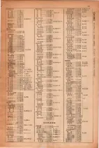 昭和30年4月1日現在大阪市人名別電話番号簿 0031ページのサムネイル
