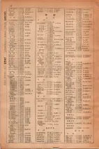 昭和30年4月1日現在大阪市人名別電話番号簿 0032ページのサムネイル