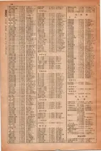 昭和30年4月1日現在大阪市人名別電話番号簿 0034ページのサムネイル
