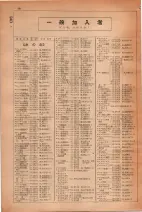 昭和30年4月1日現在大阪市人名別電話番号簿 0036ページのサムネイル