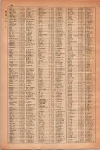 昭和30年4月1日現在大阪市人名別電話番号簿 0084ページのサムネイル