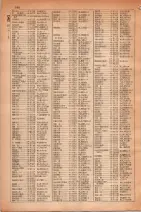 昭和30年4月1日現在大阪市人名別電話番号簿 0126ページのサムネイル