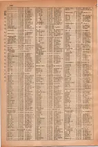 昭和30年4月1日現在大阪市人名別電話番号簿 0138ページのサムネイル