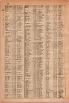 昭和30年4月1日現在大阪市人名別電話番号簿 0140ページのサムネイル