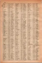 昭和30年4月1日現在大阪市人名別電話番号簿 0148ページのサムネイル
