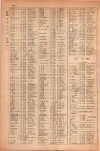 昭和30年4月1日現在大阪市人名別電話番号簿 0176ページのサムネイル