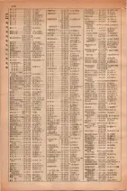 昭和30年4月1日現在大阪市人名別電話番号簿 0198ページのサムネイル