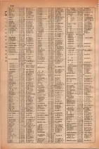 昭和30年4月1日現在大阪市人名別電話番号簿 0234ページのサムネイル