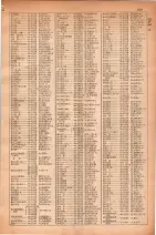 昭和30年4月1日現在大阪市人名別電話番号簿 0247ページのサムネイル