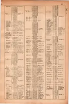 昭和30年4月1日現在大阪市人名別電話番号簿 0249ページのサムネイル