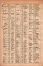 昭和30年4月1日現在大阪市人名別電話番号簿 0254ページのサムネイル
