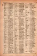 昭和30年4月1日現在大阪市人名別電話番号簿 0258ページのサムネイル