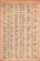 昭和30年4月1日現在大阪市人名別電話番号簿 0268ページのサムネイル
