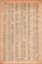 昭和30年4月1日現在大阪市人名別電話番号簿 0300ページのサムネイル