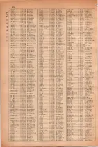 昭和30年4月1日現在大阪市人名別電話番号簿 0304ページのサムネイル